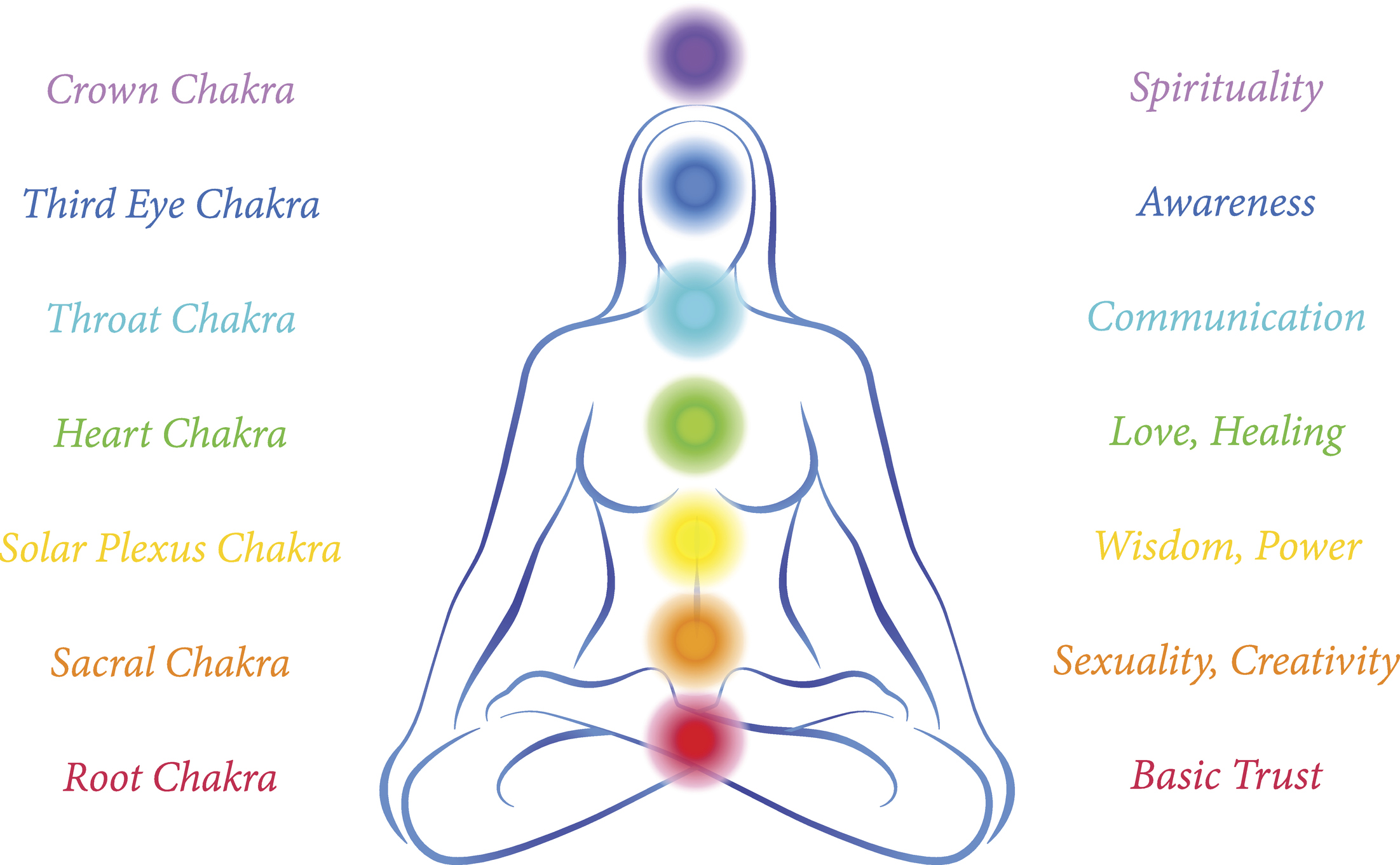 Chakra Yoga Sequence: Chakra Balancing Root to Crown